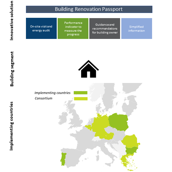 iBRoad to iBRoad2EPC 1