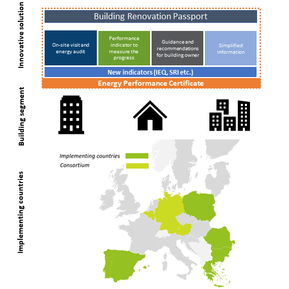 iBRoad to iBRoad2EPC 2